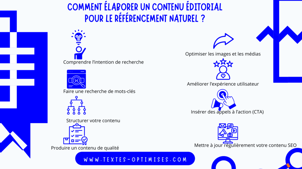 Image montrant les actions à mettre en place pour élaborer un contenu éditorial pour le référencement naturel.  