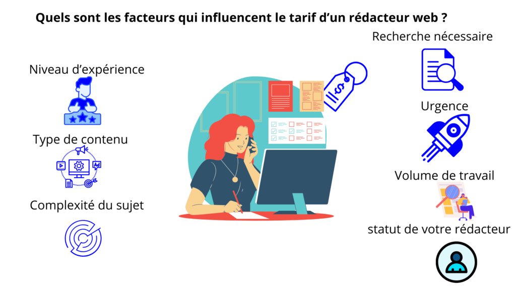 Facteurs influençant le tarif d’un rédacteur web