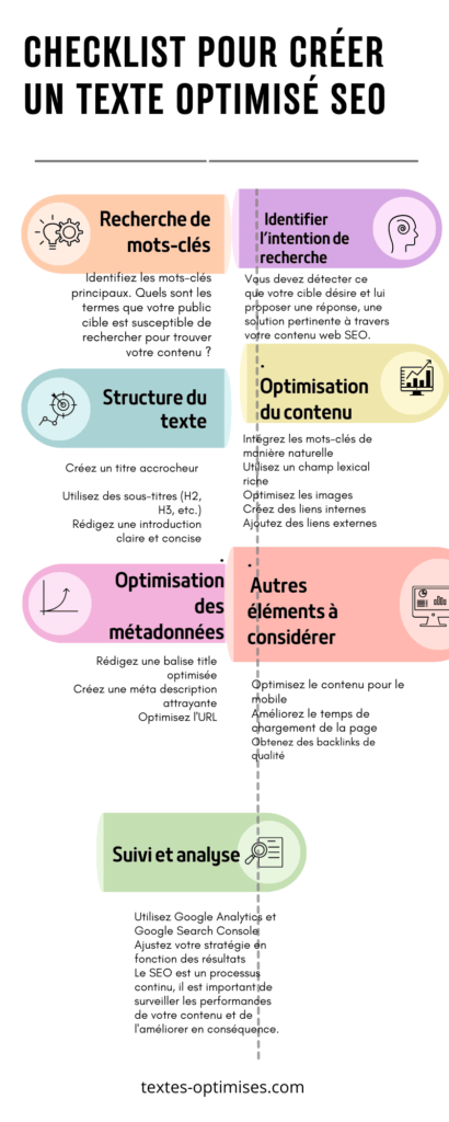 Infographie montrant comment écrire un contenu optimisé SEO 