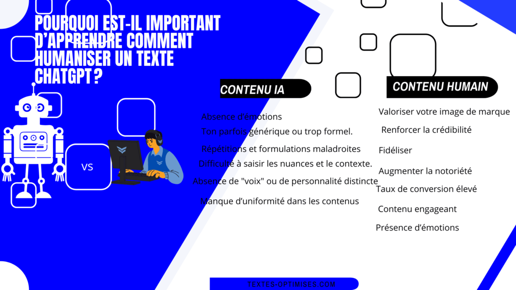 Image montrant pourquoi il est important d'apprendre à humaniser un texte ChatGPT. L'internaute peut voir une comparaison rapide de contenu IA et du contenu humain 