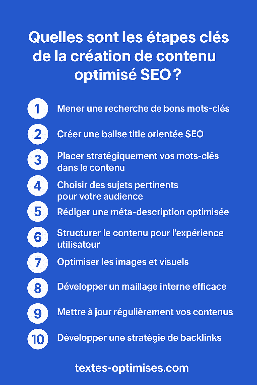 Comprendre la création de contenu optimisé SEO en 2025 - Textes-Optimisés
