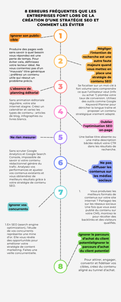 Stratégie de contenu SEO les erreurs à éviter